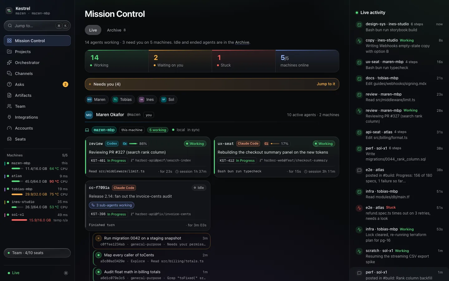 Mission Control: counts of agents working, waiting on you and stuck, then each person's machines with their agents. One Claude Code session shows its sub-agents as rows of their own, one of them waiting for permission.